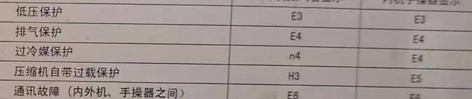 淄博空调电话在哪里找